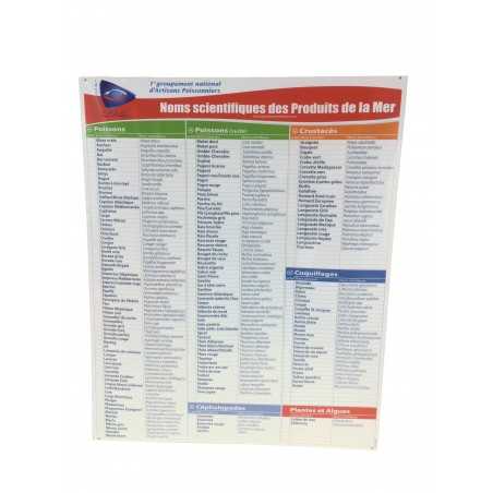 Panneau "Noms scientifiques"