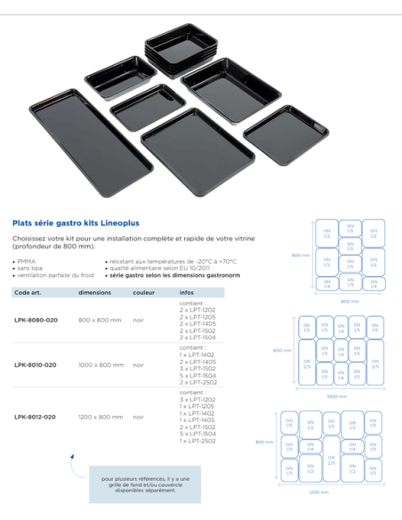 KIT PLATS GASTRO NOIR 1200X800MM