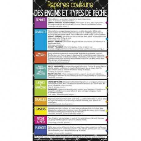 Panneau "Engins & types de pêche"