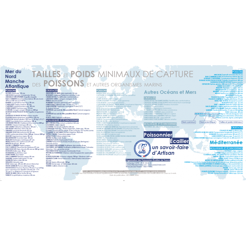 Panneau " Tailles et Poids des Poissons"