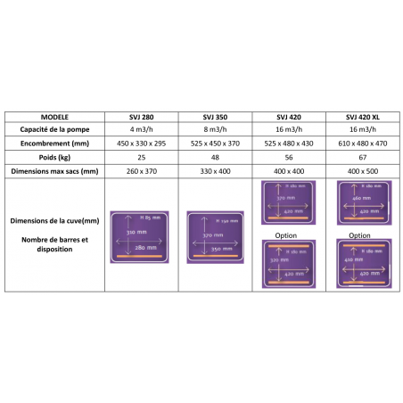 Machine pour sacs sous-vide - Gamme SVJ - Modèle de table