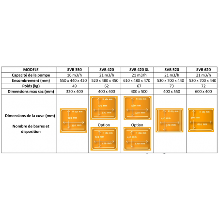 Machine pour sacs sous-vide - Gamme SVB - Modèle de table